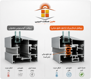 تفاوت پنجره آلومینیومی معمولی و ترمال‌بریک