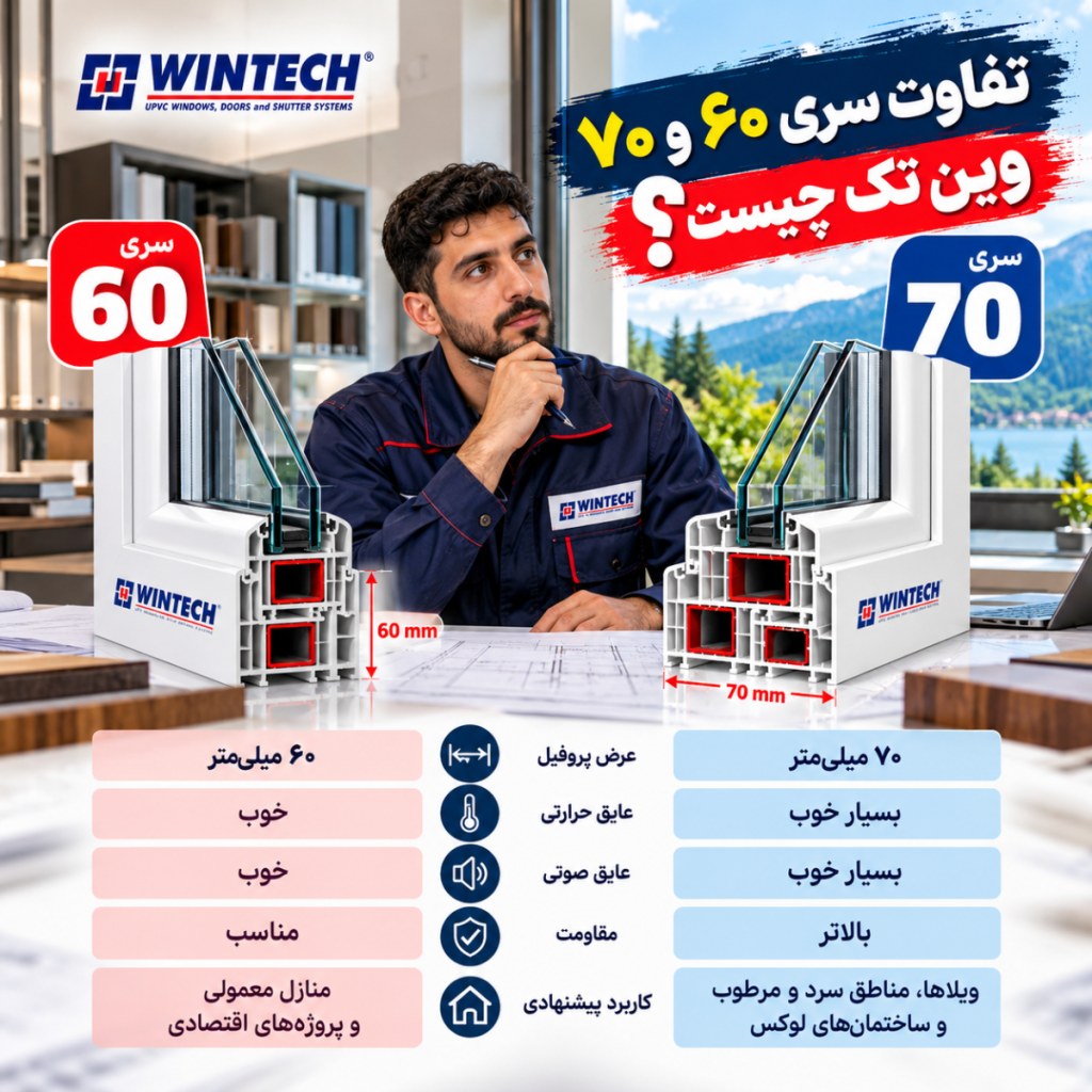 تفاوت سری 60 و 70 وین تک چیست؟